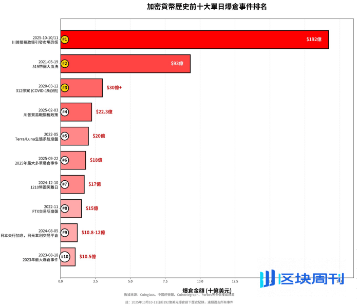 2025年10月11日今日行情分析：币圈暴跌的原因和目的！后市比特币、以太坊、山寨操作建议！