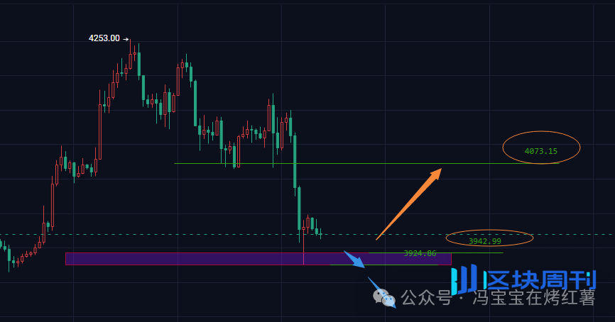 今夜巨震！比特币、以太坊急跌！牛市最后一波“解套局”？山寨大行情！降息后，谁是新热点？