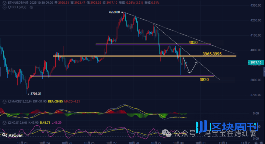 利好落地，币圈为何不涨反跌？比特币、以太坊晚间反包在即？抓紧山寨反弹前窗口期，静待风起！