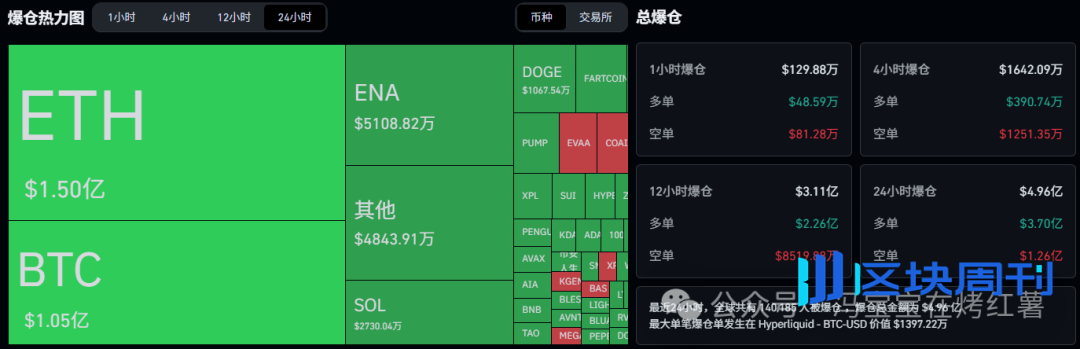 今晚反弹！内幕巨鲸平掉BTC空单，比特币将反转？以太坊涨回4000？市场巨震中如何布局？