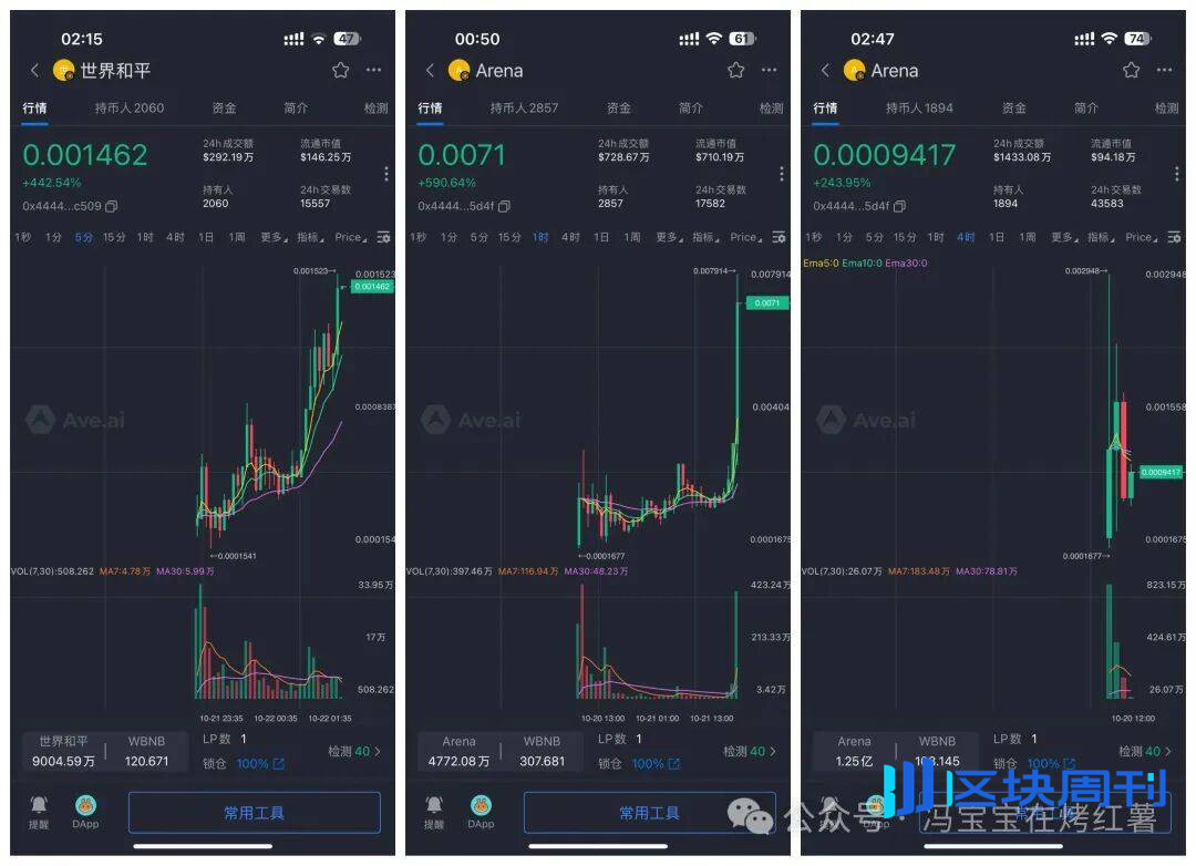 一句话砸盘！比特币闪崩，以太坊阴跌！马斯克引爆新热点！这个币暴涨7倍！BSC大牛来了！