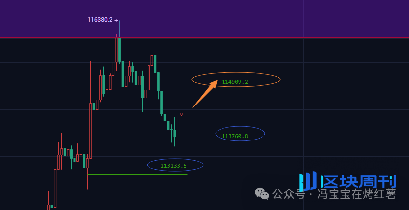 缩量反弹！庄家“借机拉升”追涨比特币、以太坊！逃顶？土狗币一潭死水，山寨季何时能来？