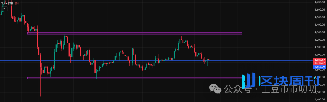 10月30今日行情分析：爆涨急跌！牛市为什么更难做？比特币、以太坊、山寨币、链上土狗策略！