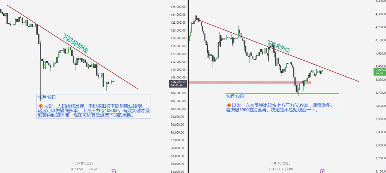 币圈惊魂一周：美国金融炸雷 + 币安风暴，比特币还能扛多久？ETH、SOL、OKB绝地反击来了？