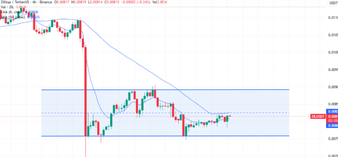 反弹还是反转？比特币、以太坊还能回去吗？SOL、BNB、LTC抗跌主流成主力！