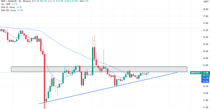 反弹还是反转？比特币、以太坊还能回去吗？SOL、BNB、LTC抗跌主流成主力！