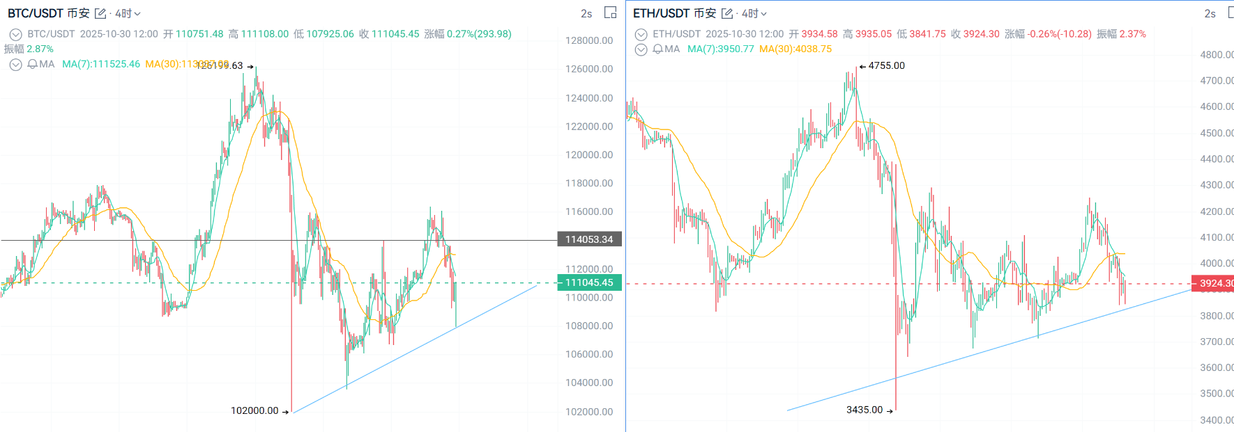 降息、缩表、利好齐发：为什么市场不涨反跌？