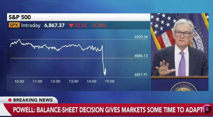 降息、缩表、利好齐发：为什么市场不涨反跌？