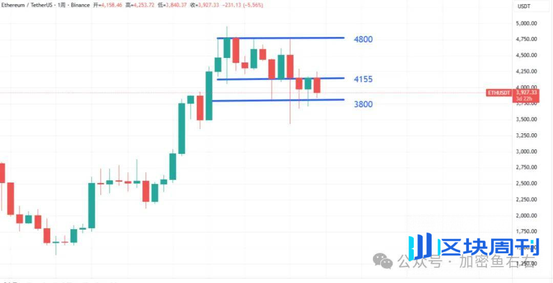 下跌！抛售？币圈为何不涨？