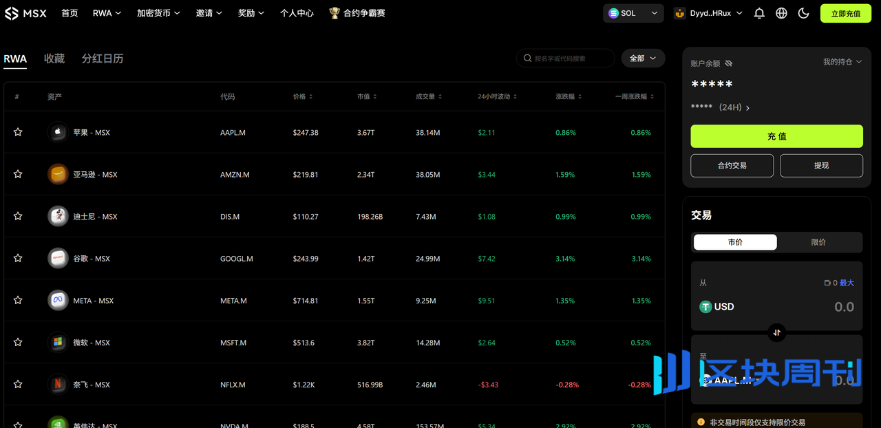 MSX 实用手册：从 U 到美股代币，链上直通 TradFi 的全流程指南