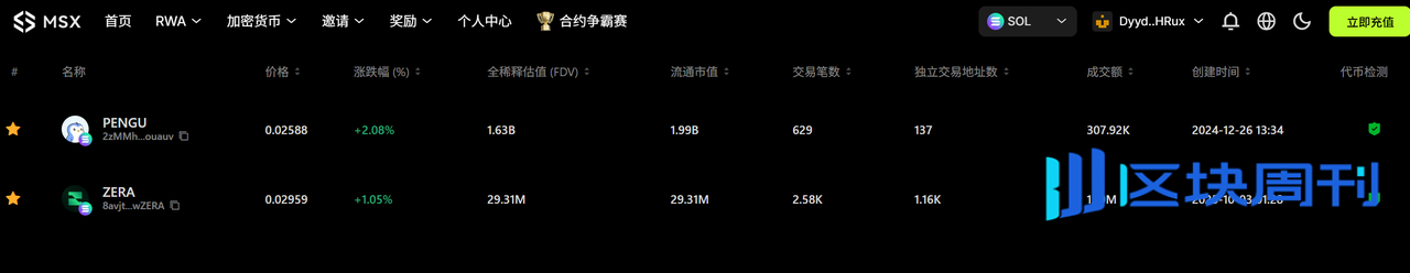 MSX 实用手册：从 U 到美股代币，链上直通 TradFi 的全流程指南