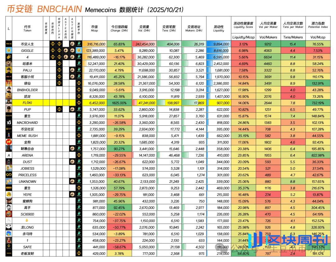 10月21今日行情分析：比特币、以太坊、山寨币、链上土狗策略！