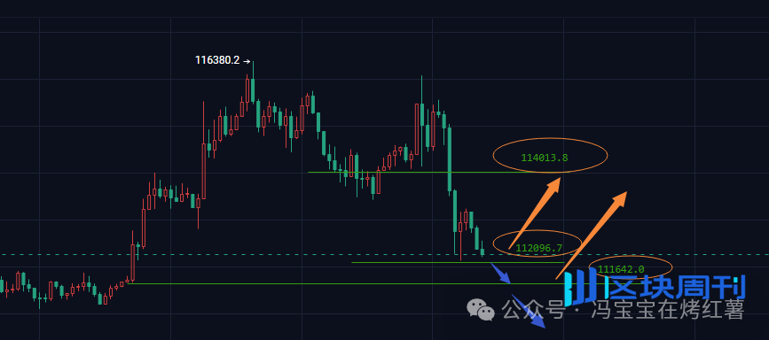 今夜巨震！比特币、以太坊急跌！牛市最后一波“解套局”？山寨大行情！降息后，谁是新热点？
