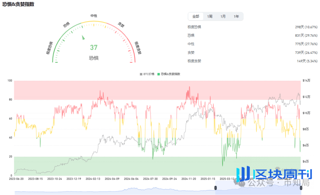 2025年10月13日今日行情分析：为什么今天上涨？何时入场？后市比特币、以太坊、山寨操作建议！