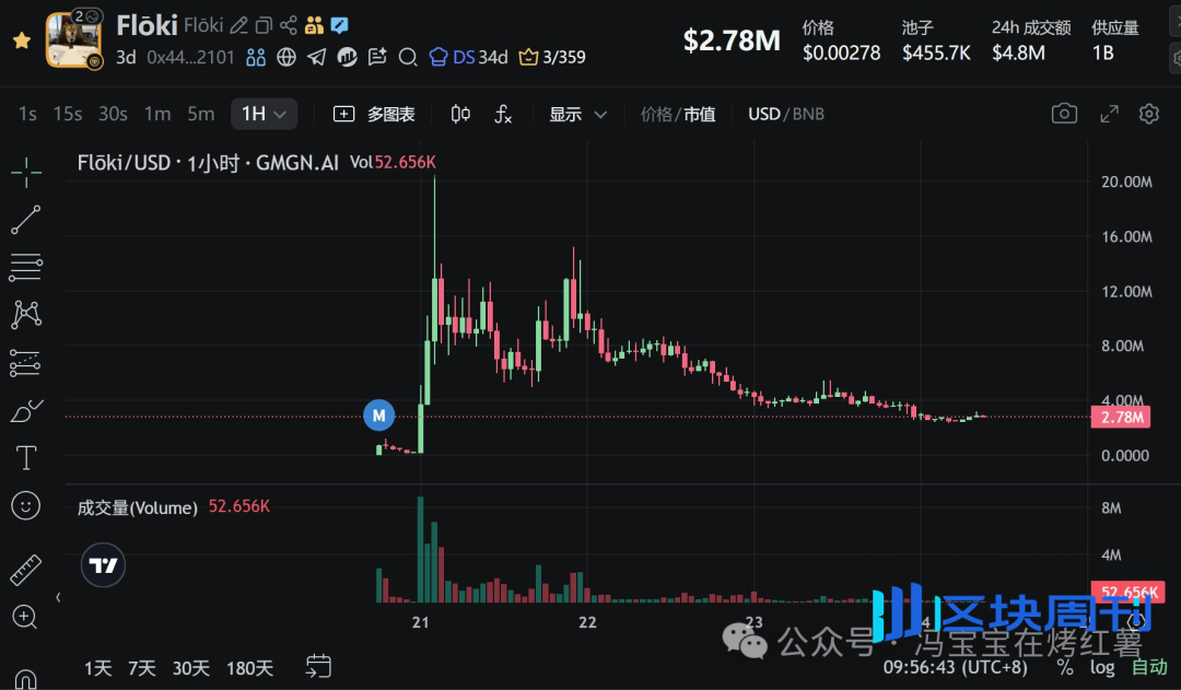 超11万人爆仓！比特币回调！以太坊震荡反弹！BNB领涨！今夜CPI公布，市场能否翻盘？