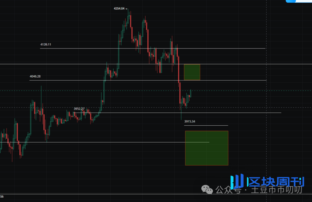 10月29今日行情分析：新趋势机会来了，如何抄底、逃顶？比特币、以太坊、山寨币、链上土狗策略！