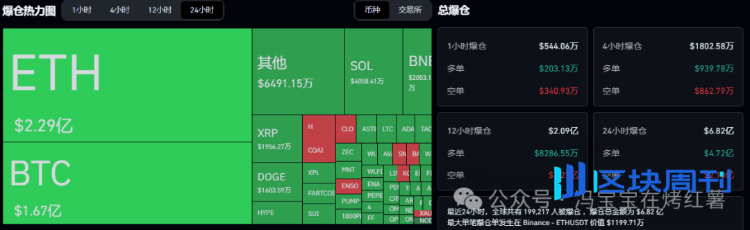 大放水要来了？比特币企稳11.2万，以太坊涨回4100！当下山寨最大热点是什么？最火的币是什么？