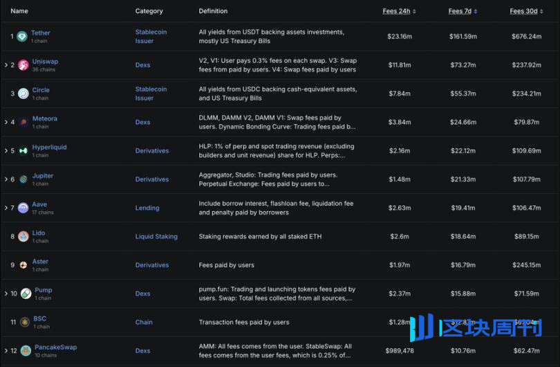 99% 的人没看懂：加密世界其实分为两种