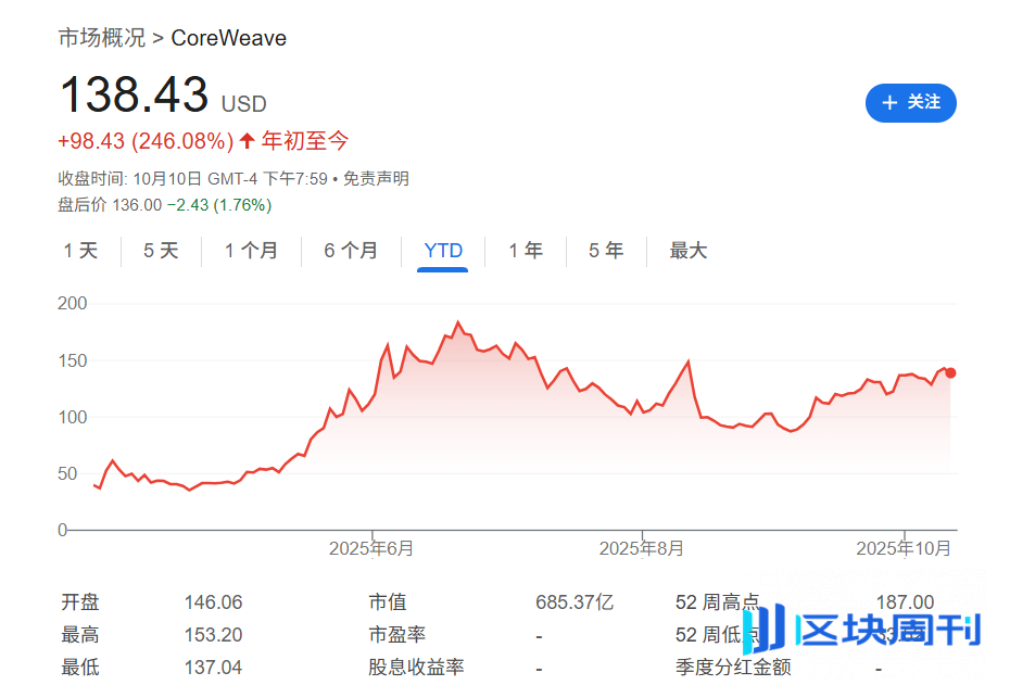 AI 热潮推高股价，美股迎来高管套现潮