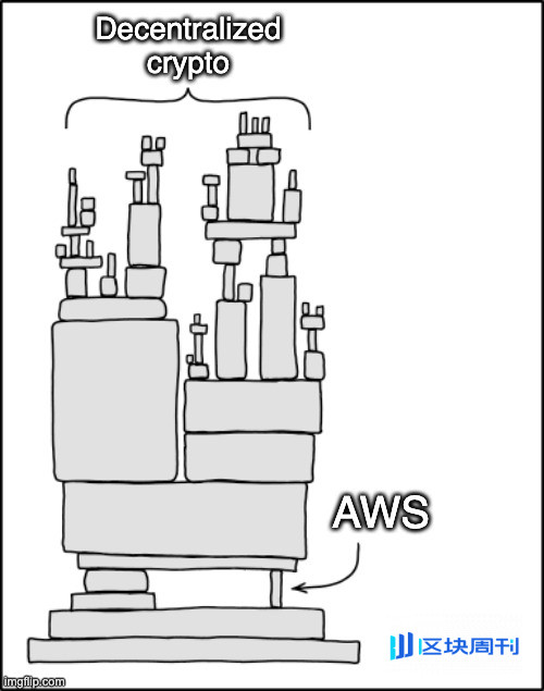 AWS 云端危机，加密“中心化”现形记