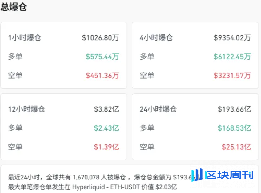 Bitget Wallet Research｜TACO 交易重现：当特朗普的“懦夫游戏”成为加密市场的致命摇摆