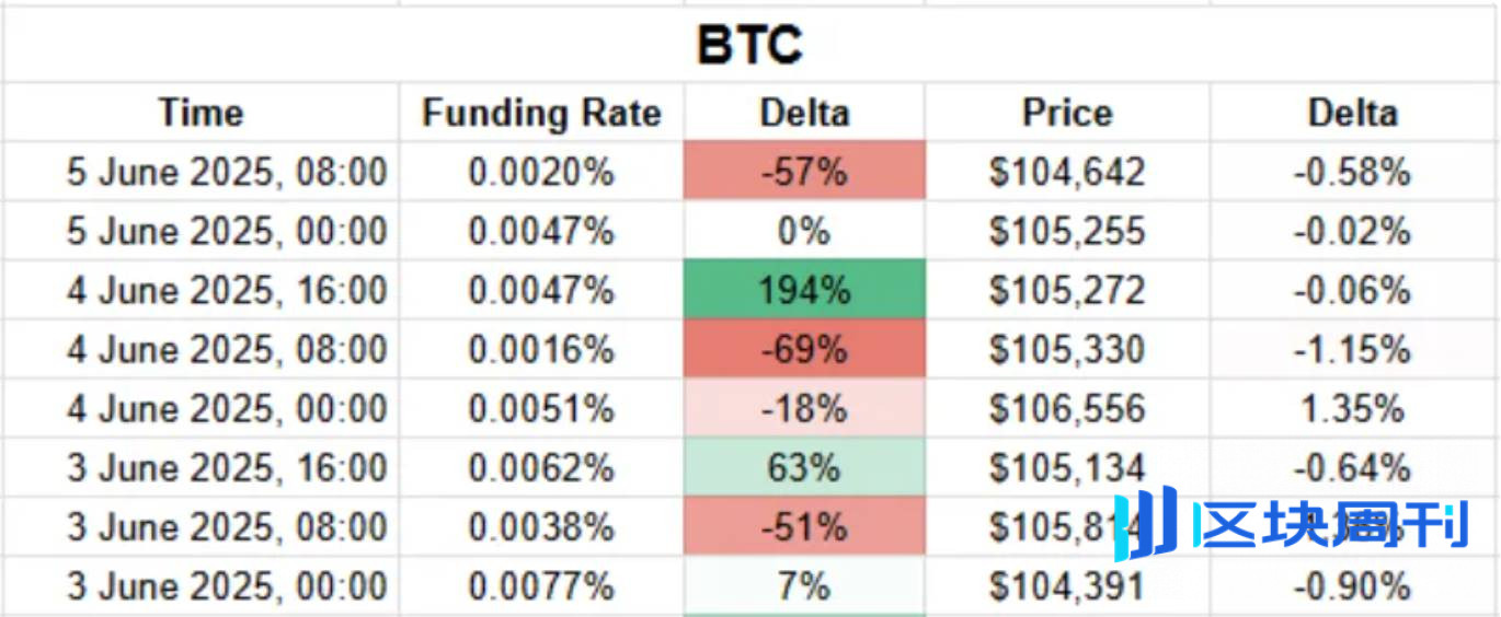 Boros : 吞噬 DeFi、CeFi、TradFi，解锁 Pendle 下一个百倍增长引擎
