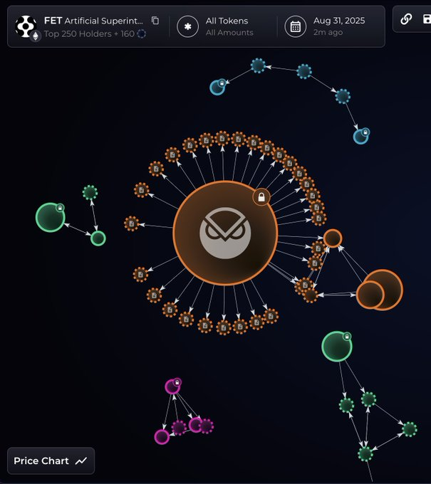 Bubblemaps 数据揭秘：Ocean Protocol 1 亿美元代币出逃始末