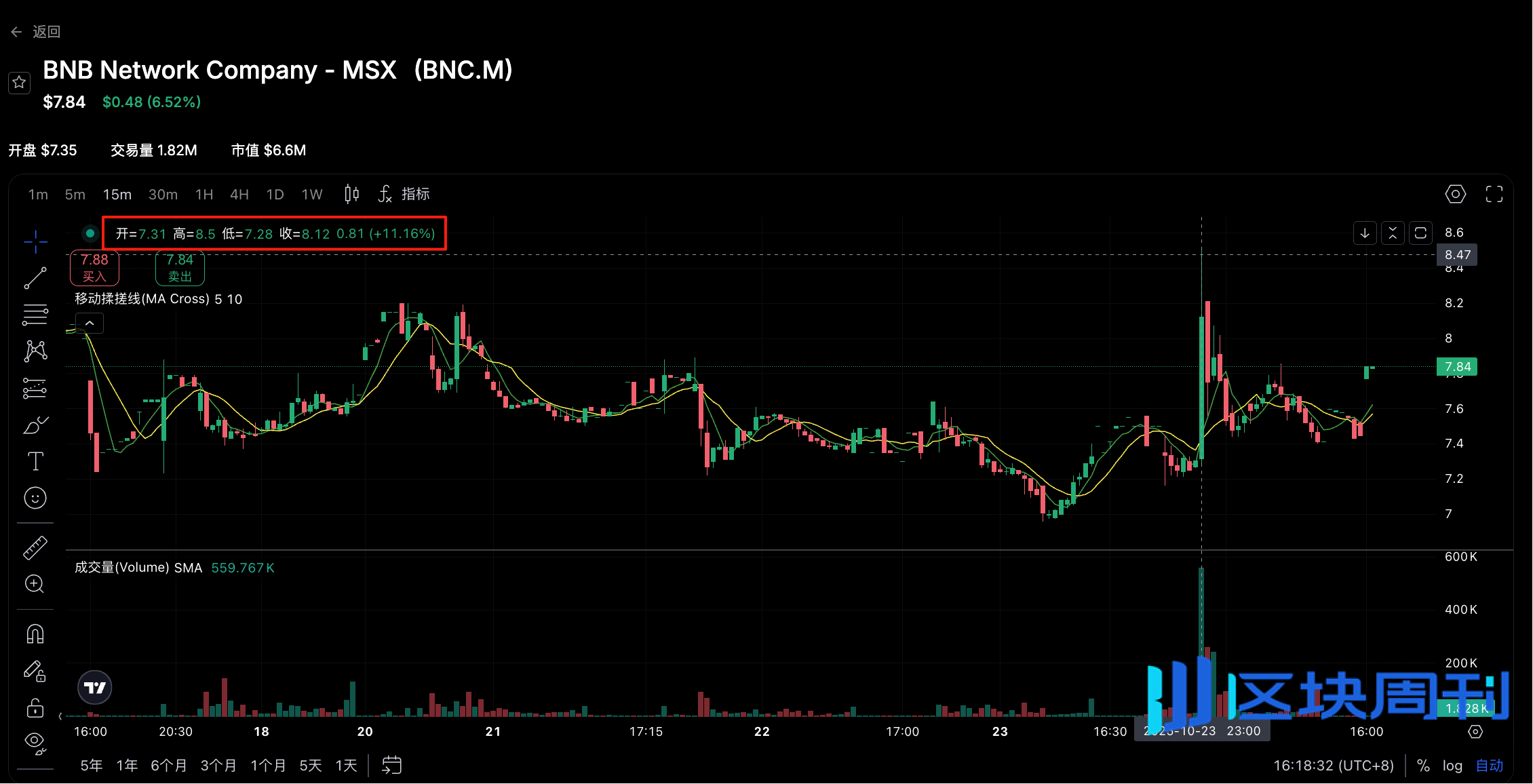 CZ获特朗普特赦的4层连带影响分析