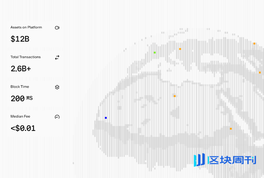 Coinbase的生态“试验场”：Based APP与x402动作频频，如何埋伏BASE生态？ | BlockWeeks