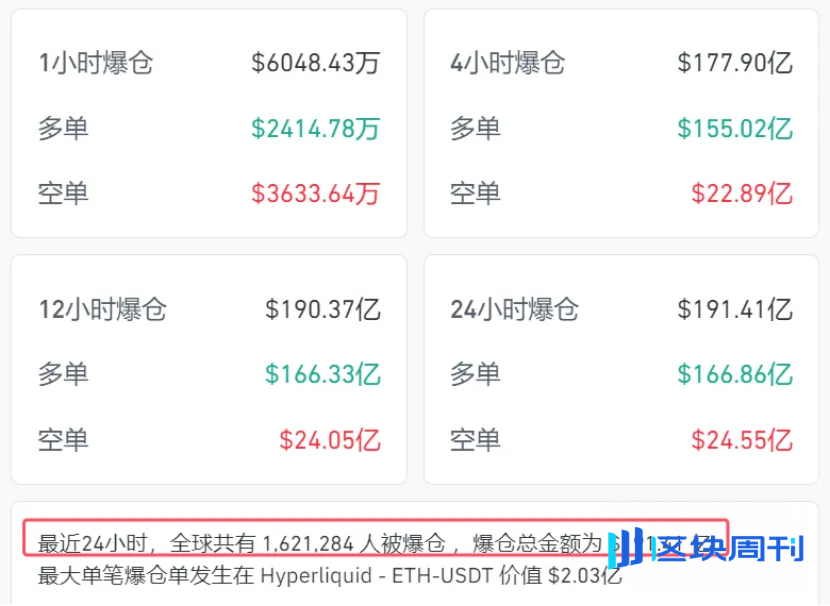 什么是币圈爆仓？如何理解和避免爆仓？
