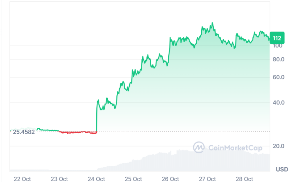 Farcaster 收购 Clanker 补齐金融短板，社交赛道再起风？