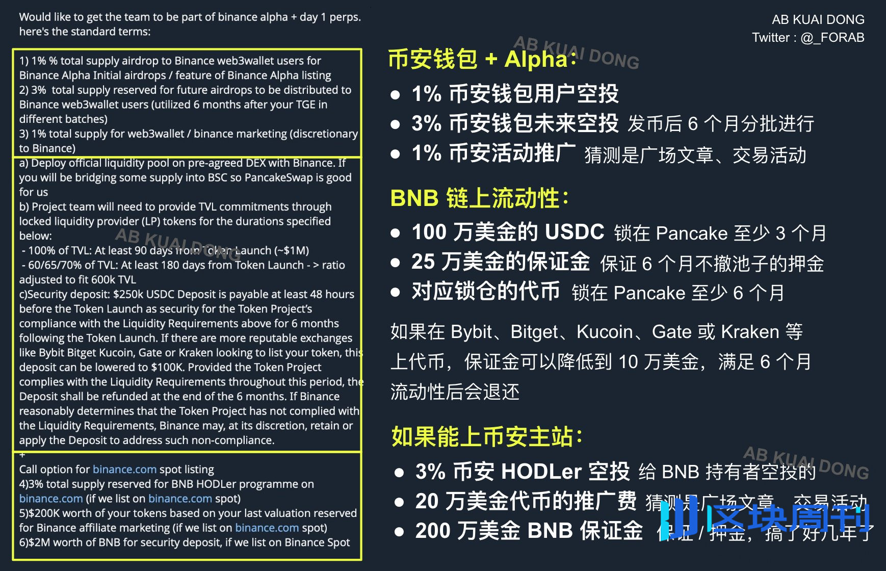 币安上币费用曝光：项目方看了会沉默，韭菜看了会流泪