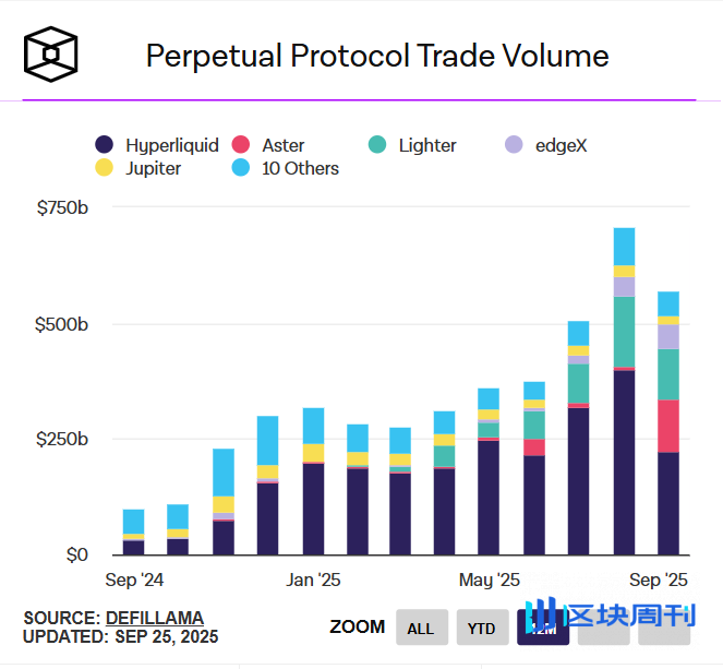 Perp DEX 的「隐形之手」：中心化资本如何操控去中心化市场？