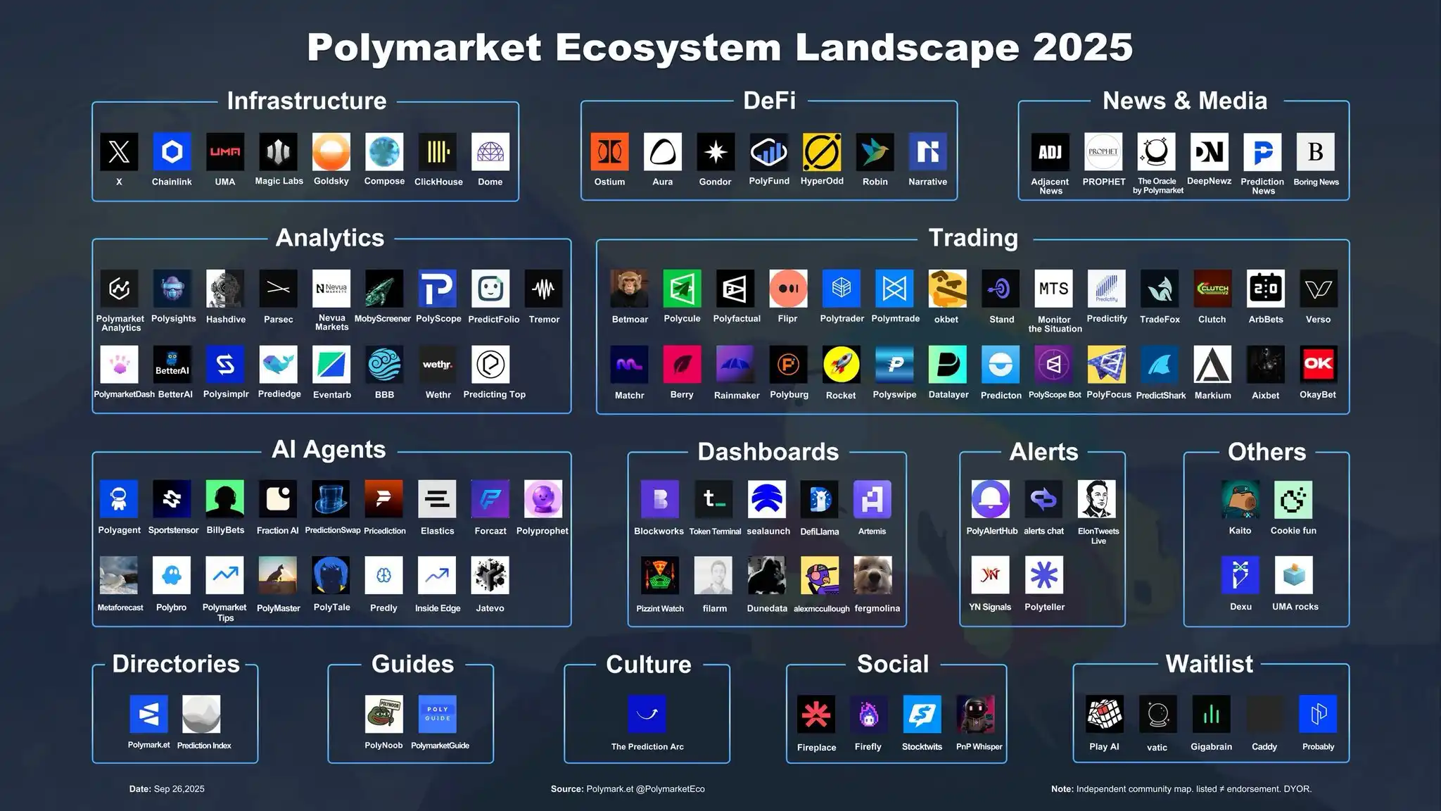 Polymarket