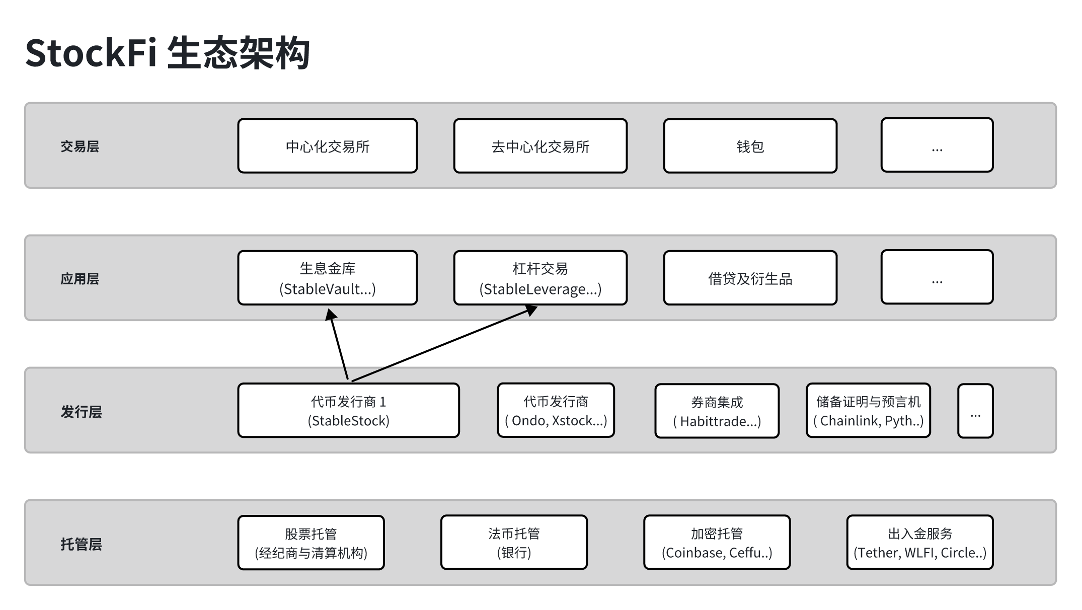 Stablestock 携手 Native，在 BNB Chain 首发代币化美股，开启 StockFi 新篇章