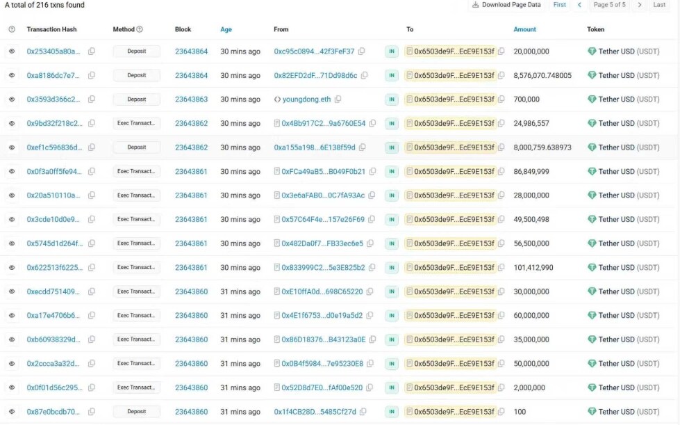 Stable首轮8.25亿美元预存款秒光，先放行7亿美元再发推？