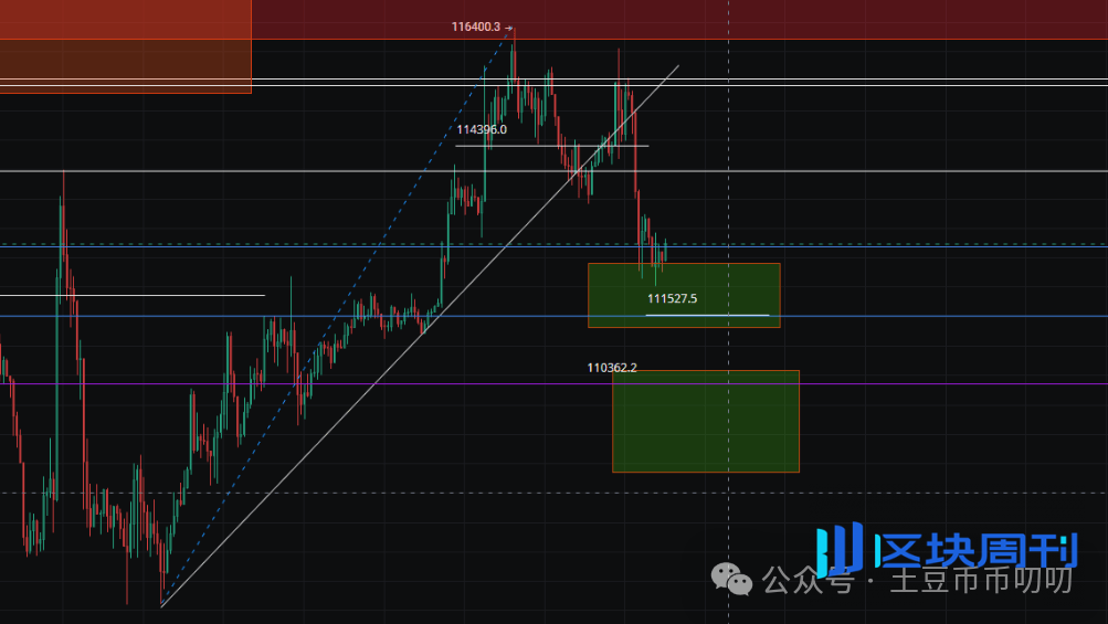 10月29今日行情分析：新趋势机会来了，如何抄底、逃顶？比特币、以太坊、山寨币、链上土狗策略！