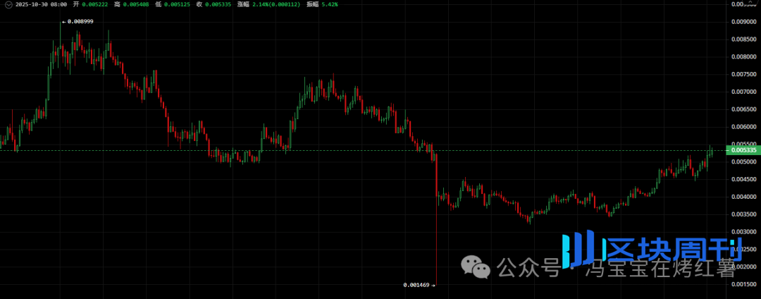 利好落地，币圈为何不涨反跌？比特币、以太坊晚间反包在即？抓紧山寨反弹前窗口期，静待风起！