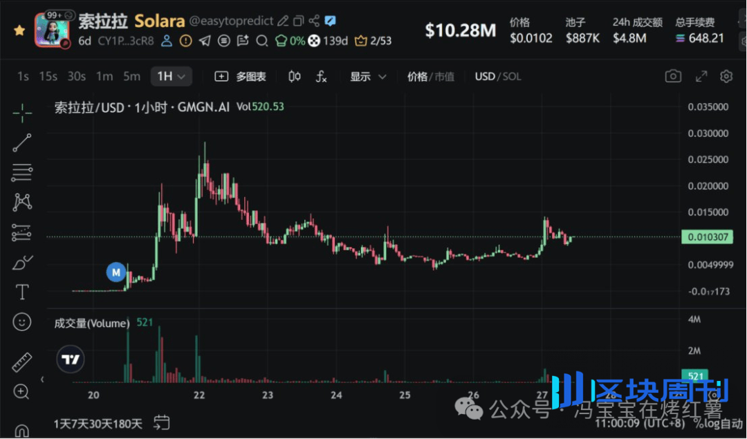 血洗25亿空头！比特币剑指11.6万，以太坊涨回4300？大行情带飞山寨！重点关注这几个强势板块！