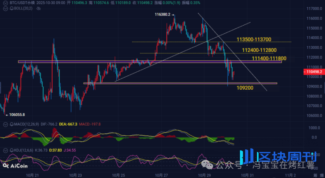 利好落地，币圈为何不涨反跌？比特币、以太坊晚间反包在即？抓紧山寨反弹前窗口期，静待风起！