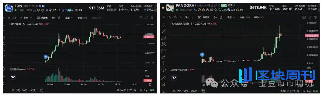 降息前反弹受阻，短线看空？比特币、以太坊、山寨币、链上土狗策略！