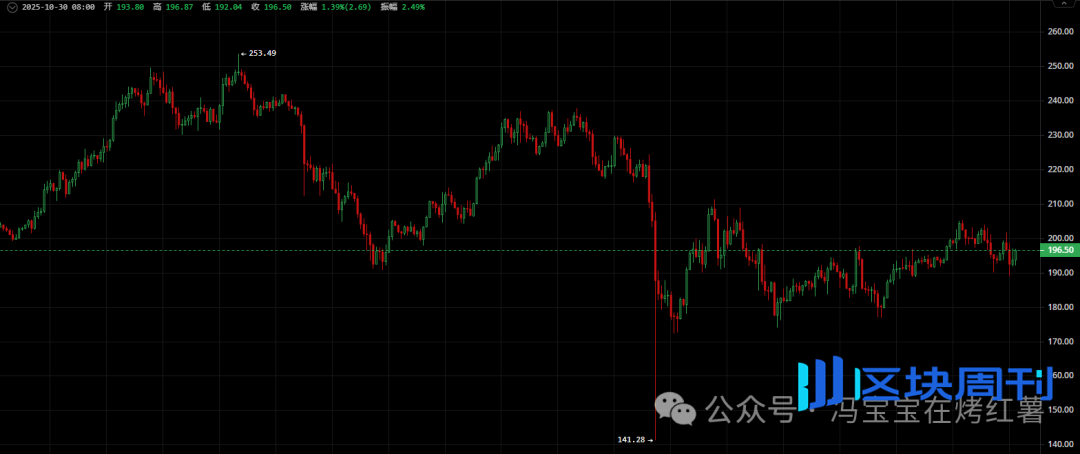 利好落地，币圈为何不涨反跌？比特币、以太坊晚间反包在即？抓紧山寨反弹前窗口期，静待风起！