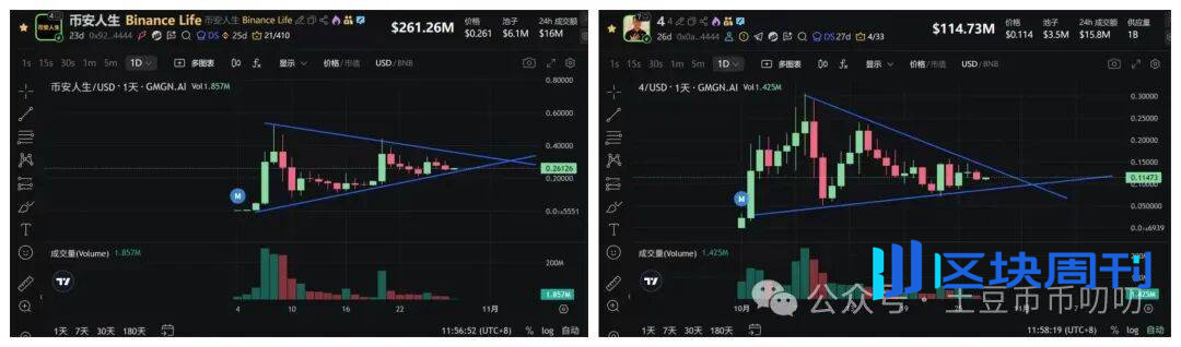 降息前反弹受阻，短线看空？比特币、以太坊、山寨币、链上土狗策略！