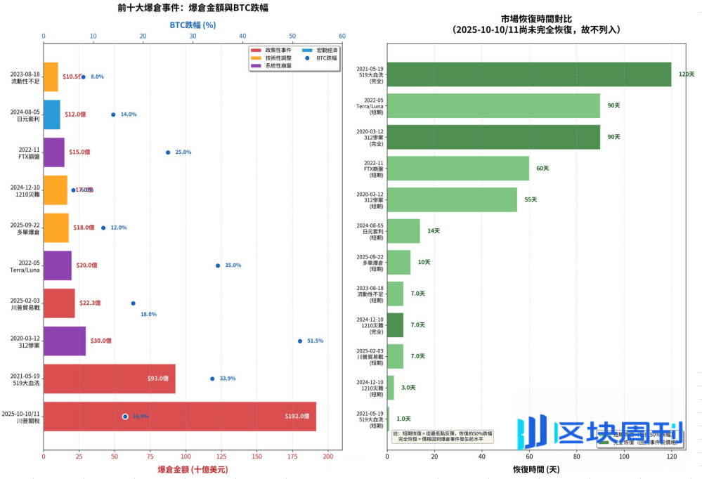 2025年10月11日今日行情分析：币圈暴跌的原因和目的！后市比特币、以太坊、山寨操作建议！