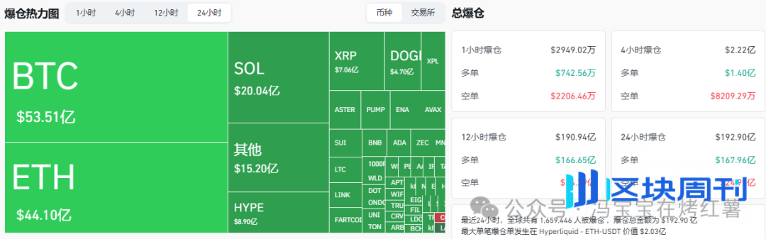 币圈又崩盘，超165万人爆仓200亿刀！发生了什么？暴跌根本原因？比特币、以太坊还要跌？山寨归零？熊市开启了？
