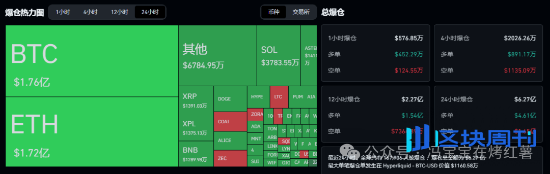 抄底还是陷阱？比特币的牛市！以太坊涨不动？链上土狗变身收割机，“修仙吸血” 10月山寨币如何逆袭？