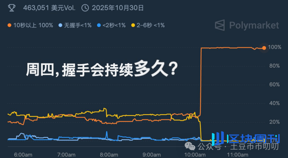 10月30今日行情分析：爆涨急跌！牛市为什么更难做？比特币、以太坊、山寨币、链上土狗策略！