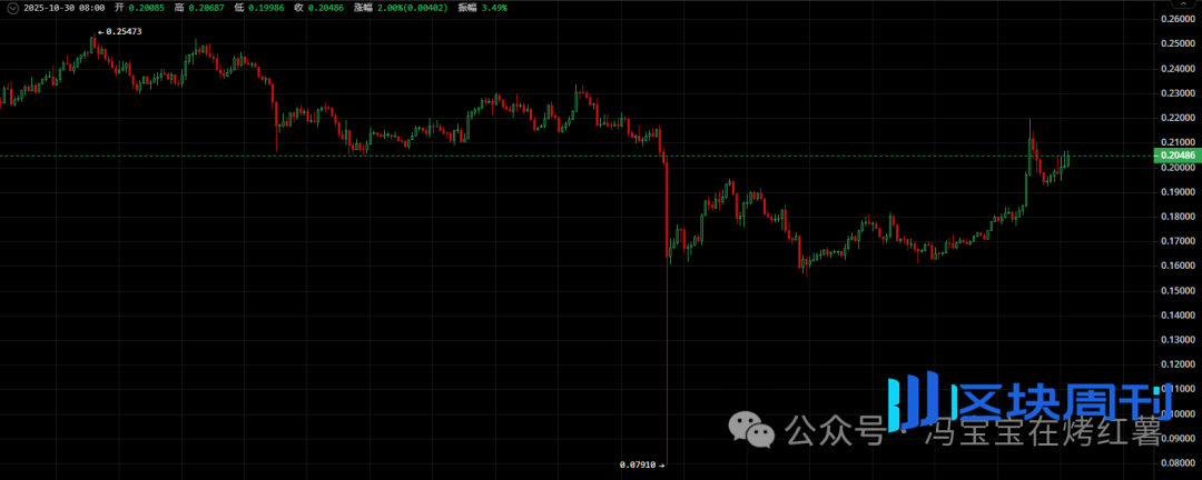 利好落地，币圈为何不涨反跌？比特币、以太坊晚间反包在即？抓紧山寨反弹前窗口期，静待风起！