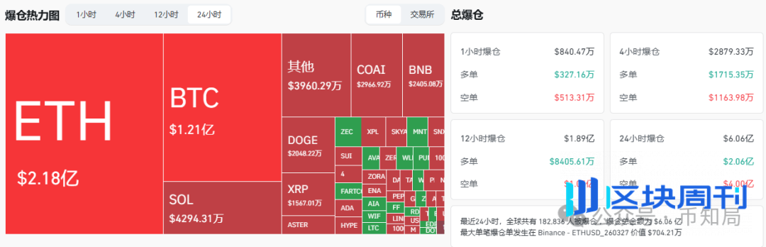 2025年10月13日今日行情分析：为什么今天上涨？何时入场？后市比特币、以太坊、山寨操作建议！