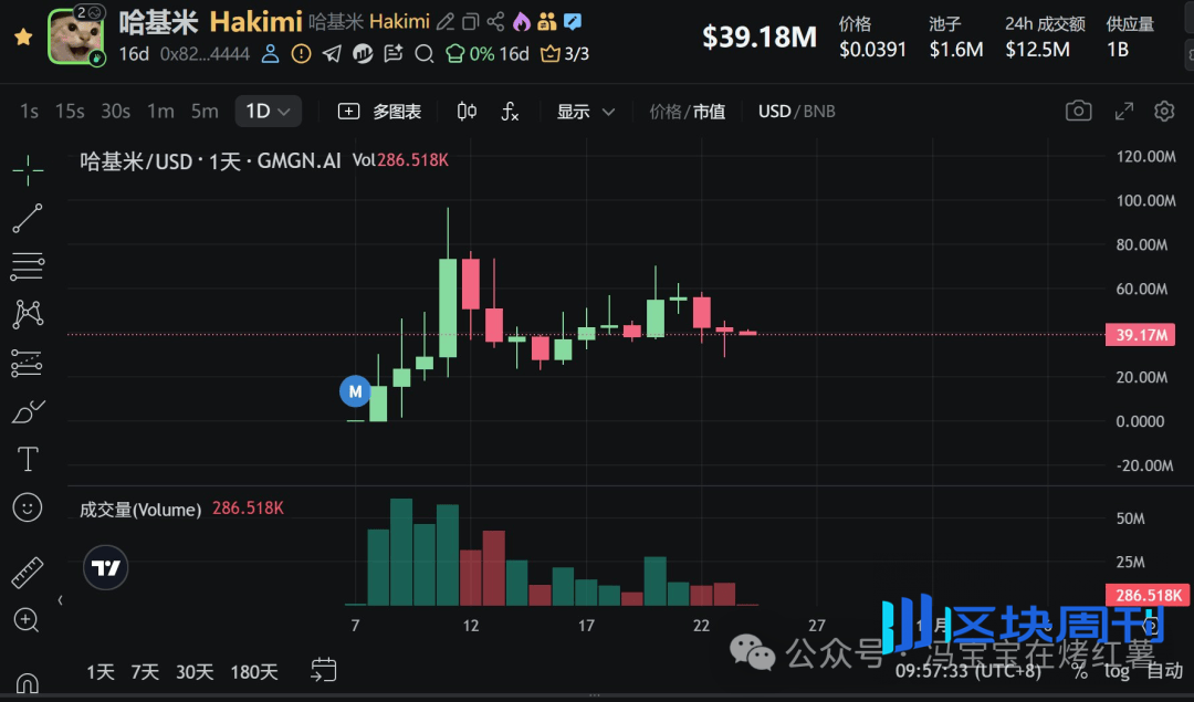 超11万人爆仓！比特币回调！以太坊震荡反弹！BNB领涨！今夜CPI公布，市场能否翻盘？
